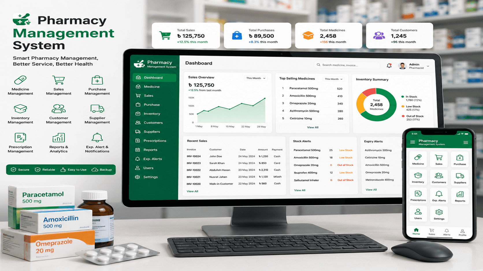 Pharmacy management software visual with medicine inventory, billing, and analytics modules