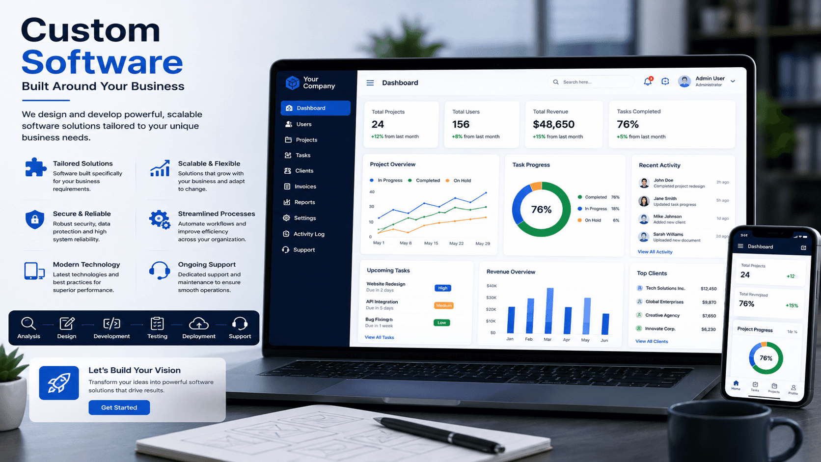 Custom software development visual with web, desktop, API, mobile, database, and cloud integration modules