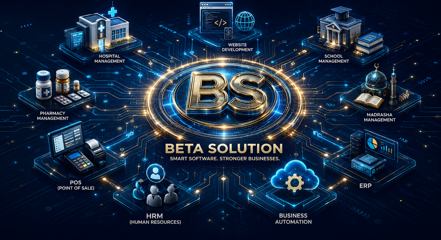 Beta Solution software products cover