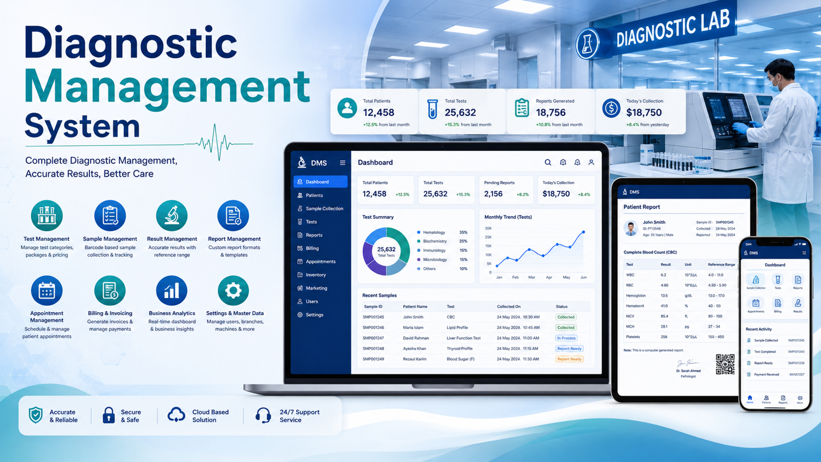 Diagnostic management software dashboard with lab reports, patient profile, and analytics